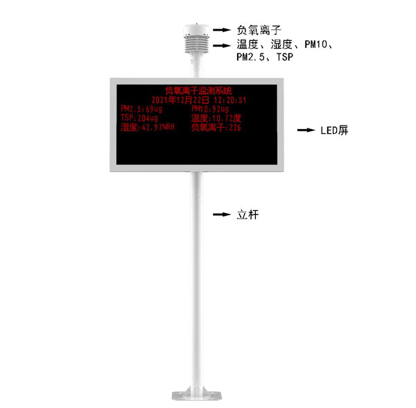 景區(qū)負(fù)氧離子監(jiān)測(cè)儀