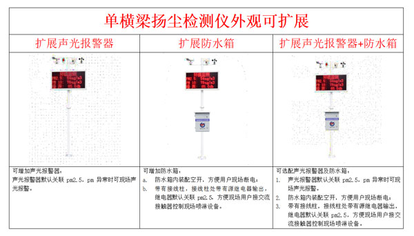 工地?fù)P塵噪聲監(jiān)測儀