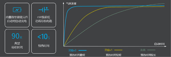 無人機(jī)大氣監(jiān)測系統(tǒng)