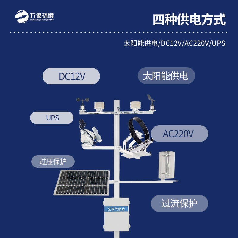 并網(wǎng)式光伏氣象站